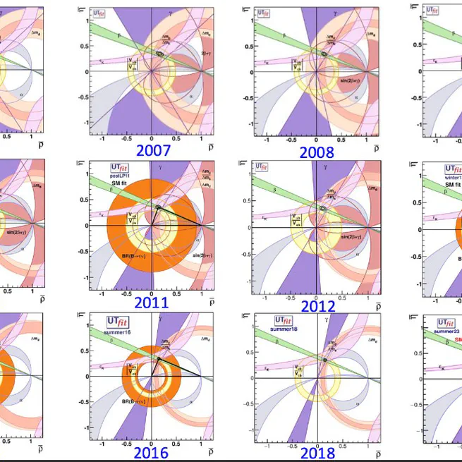 The Unitarity Triangle, 2006–2023